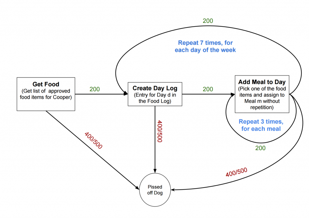 Cooper Workflow