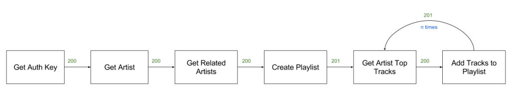 spotify-workflow-diagram