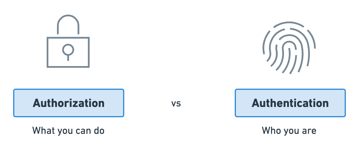 OAuth 2.0: Authorization vs Authentication