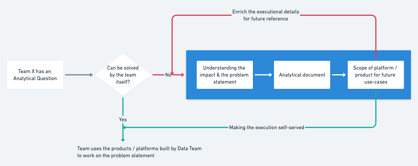 How Postman's data team exchanges data with hub-and-spoke model