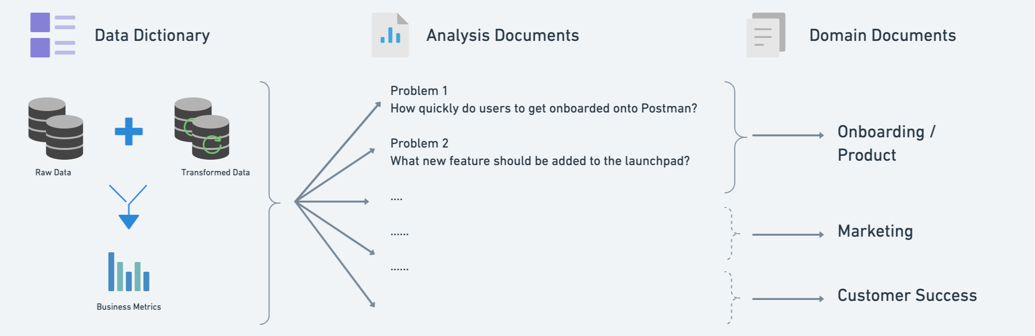 Example of Postman's knowledge repository