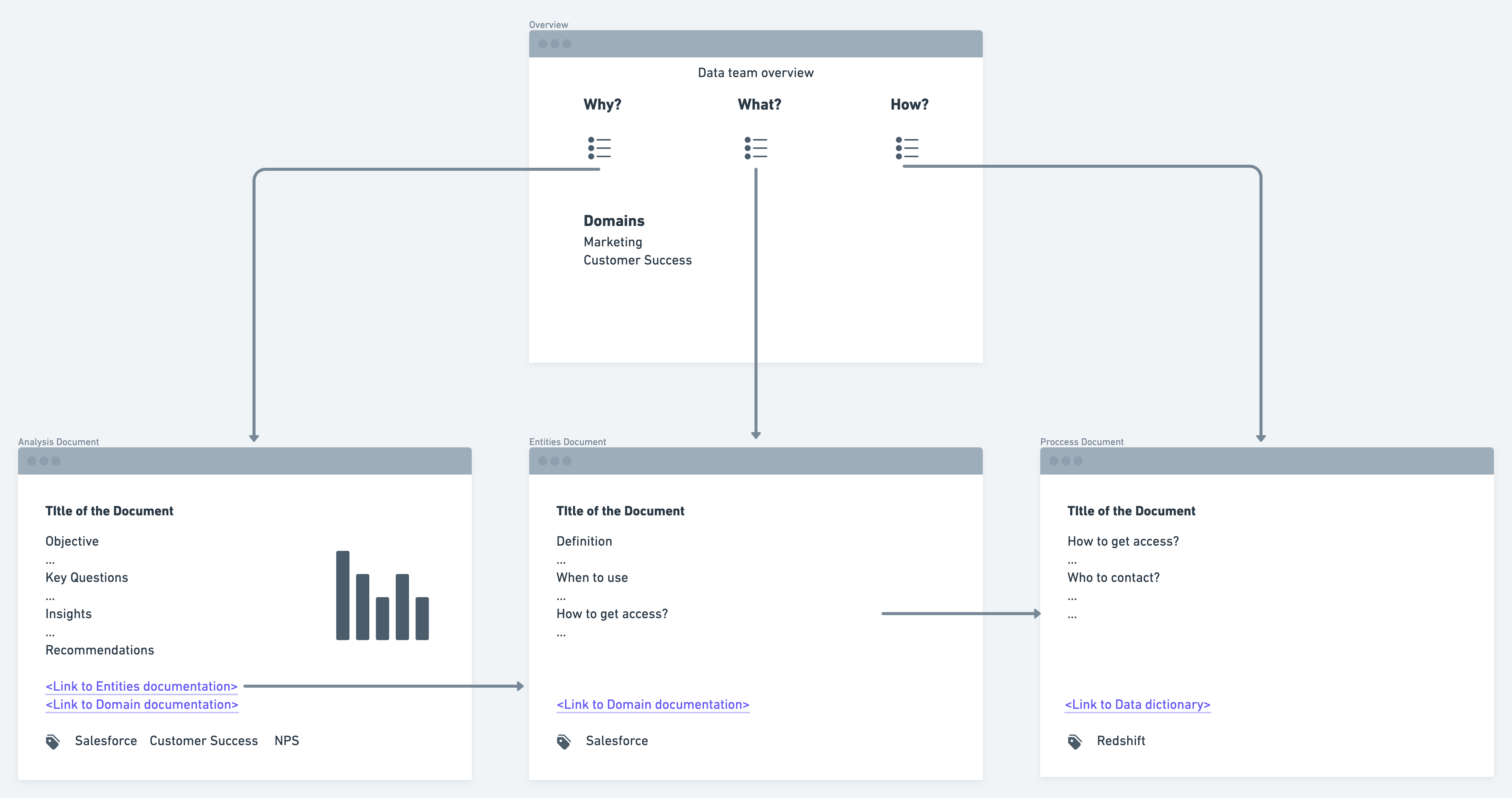 An example of Postman's knowledge repository