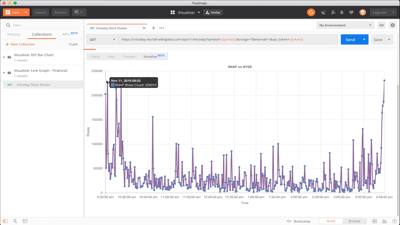 Visualizer line graph using World Trading Data API, displaying trade volume of Snapchat for the day