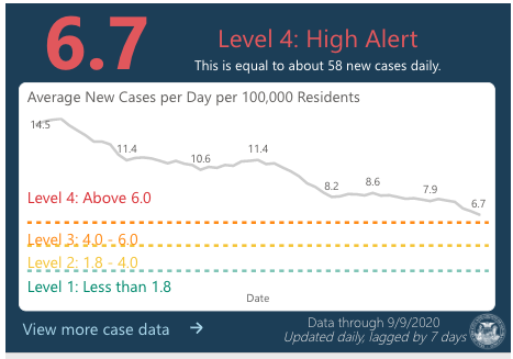 New COVID-19 cases per day in San Francisco