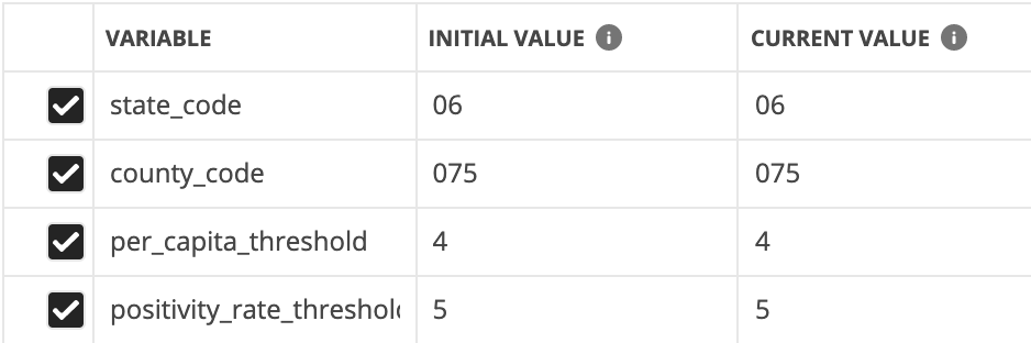 Pre-set variables for COVID tracking