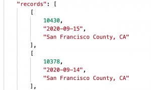 Positive COVID-19 test results for San Francisco each day