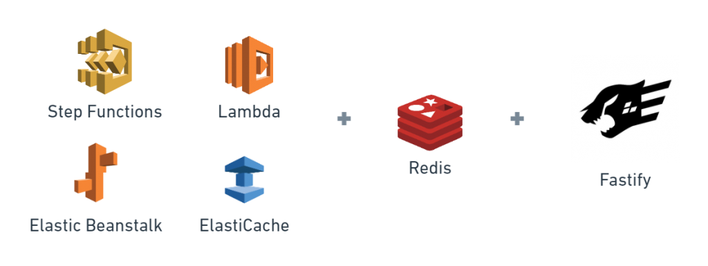 The Bifrost gateway used AWS, Redis, and Fastify to handle websockets