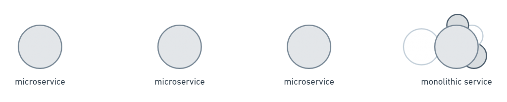 Microservices and monolithic services