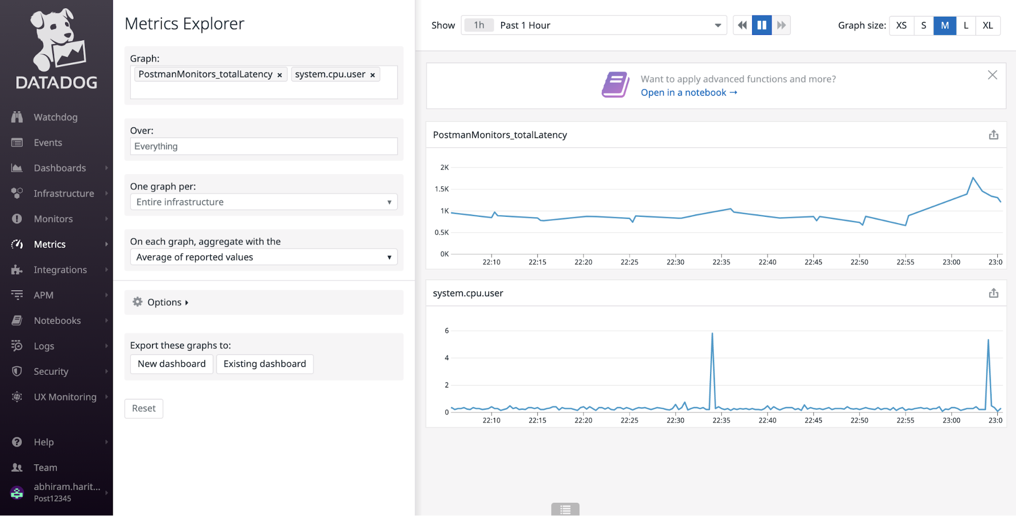 API Latency analyzed along with the CPU usage