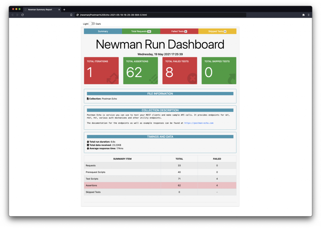 HTML reporter output summarizing results of Newman collection run