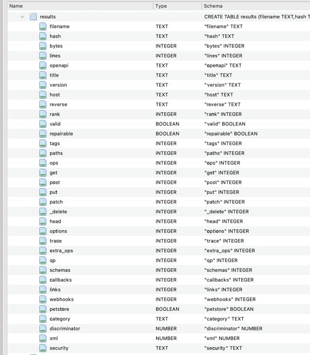 List of columns extracted in our initial analysis