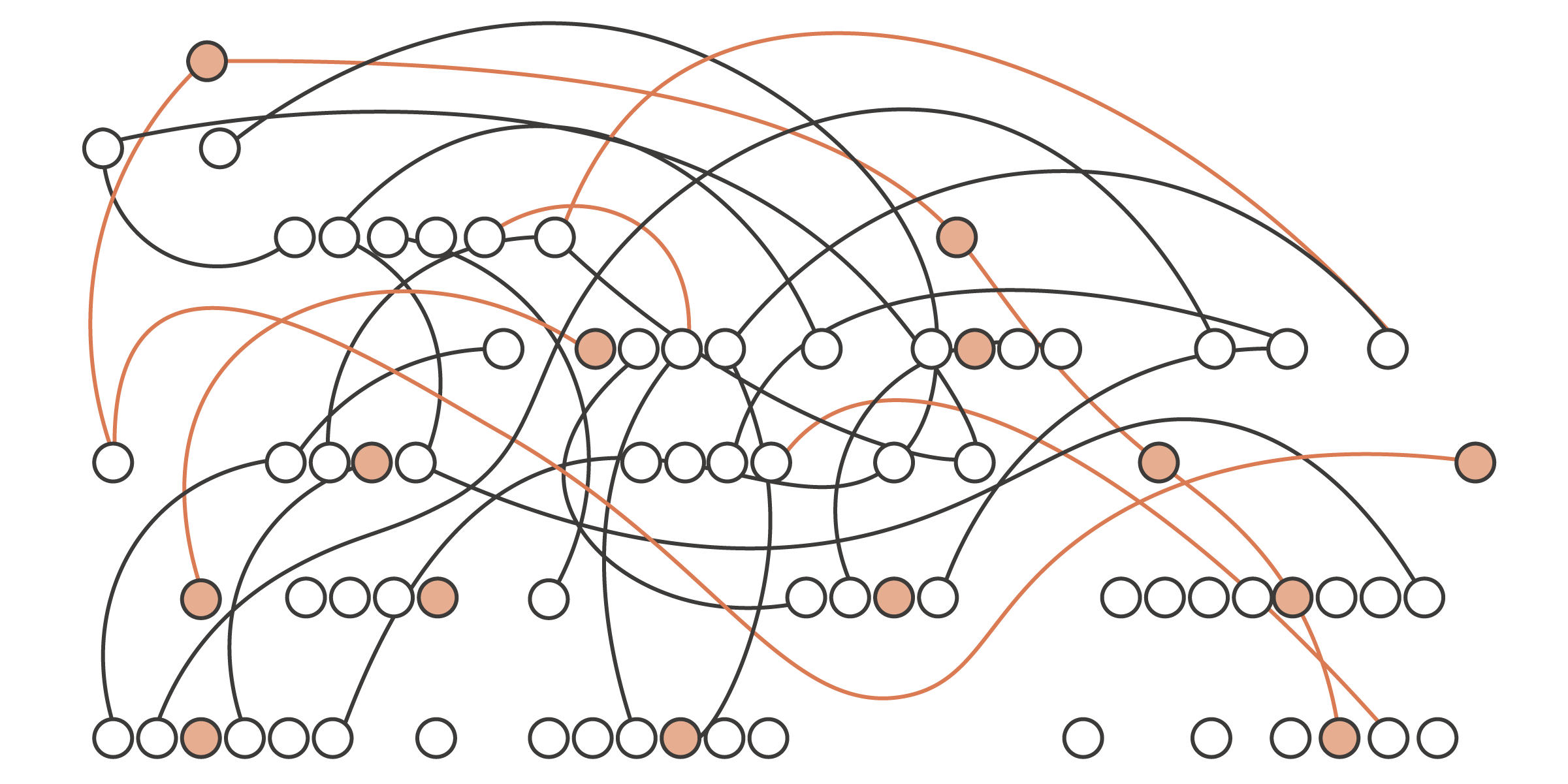 A graph of communication