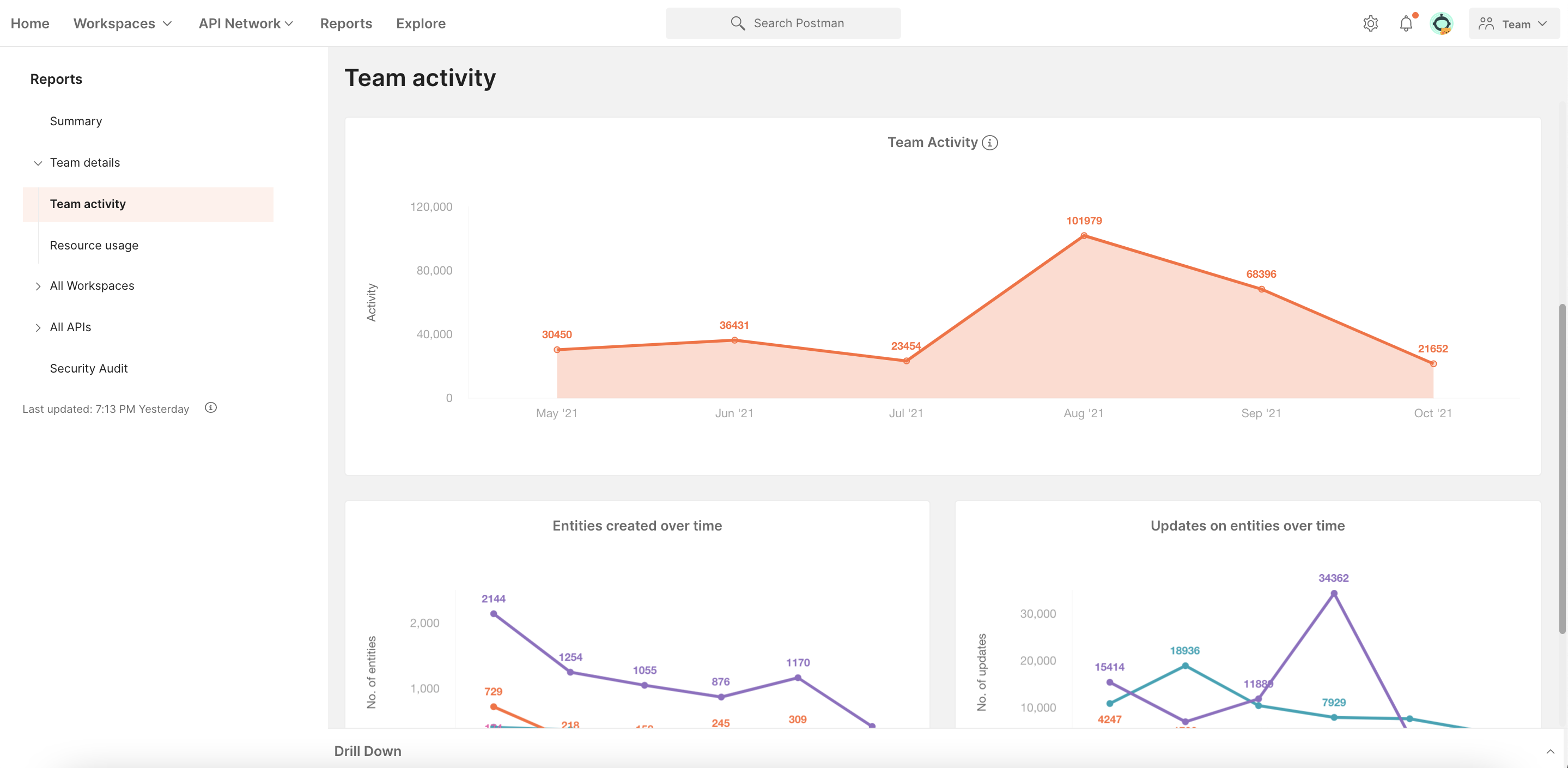 New Reports