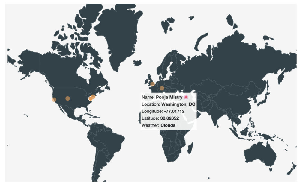 The seven Postman developer relations teammates that are mapped are: @iandouglas736,@poojamakes, @DevRelSean, @arlemi,@jansche, @PetuniaGray, @DevRelKev