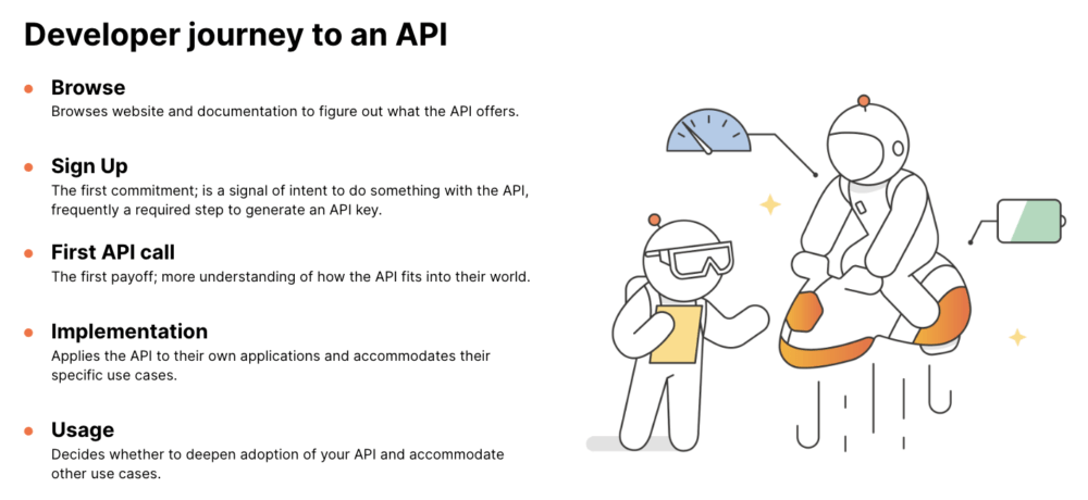 Address pain points early in the developer journey to fix the leaks in your acquisition funnel