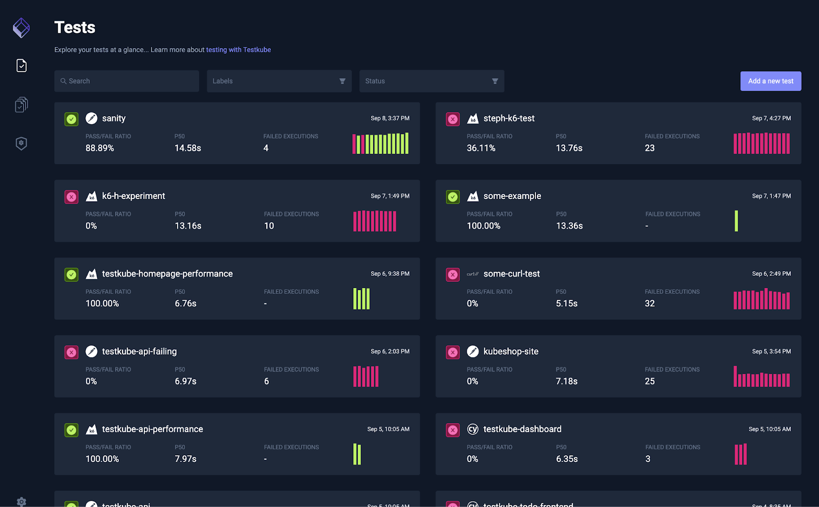 Tests in Testkube