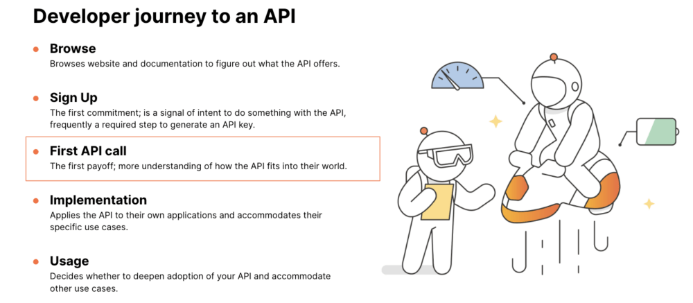 Time to first call is the most important API metric