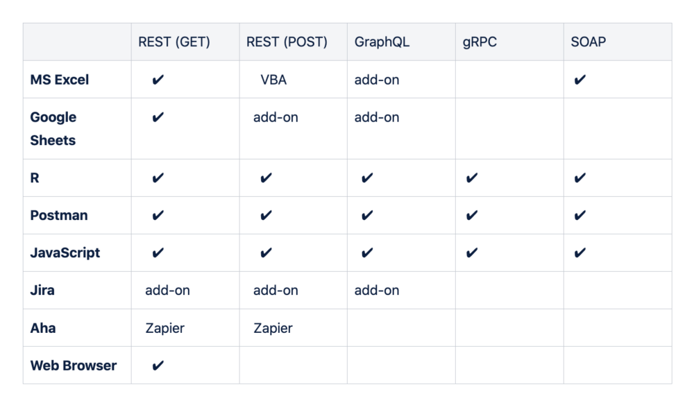 Example compatibility matrix