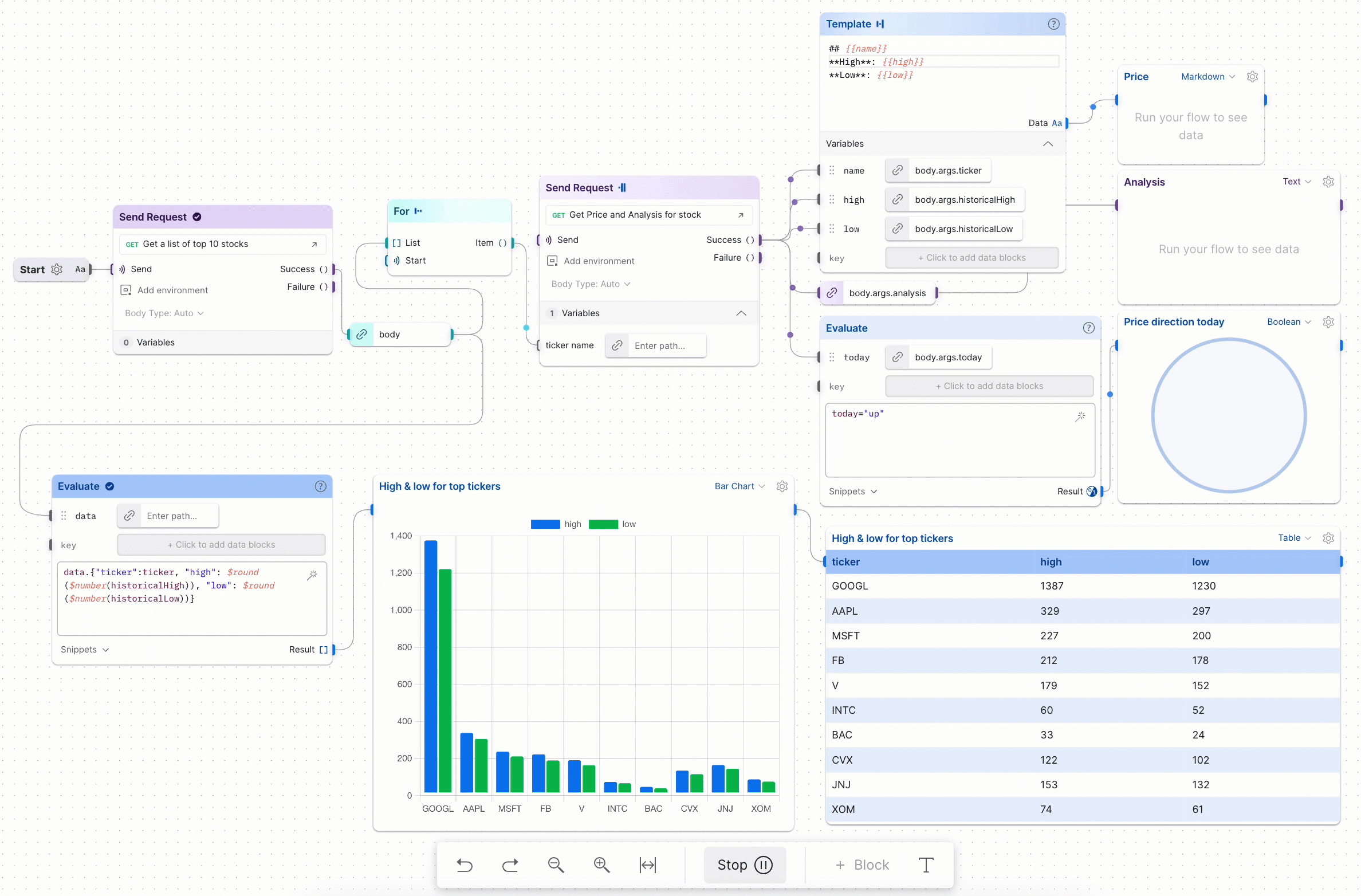 Example of Postman Flow