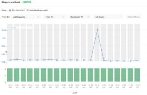 A view of a webhook’s monitor runs in Postman.