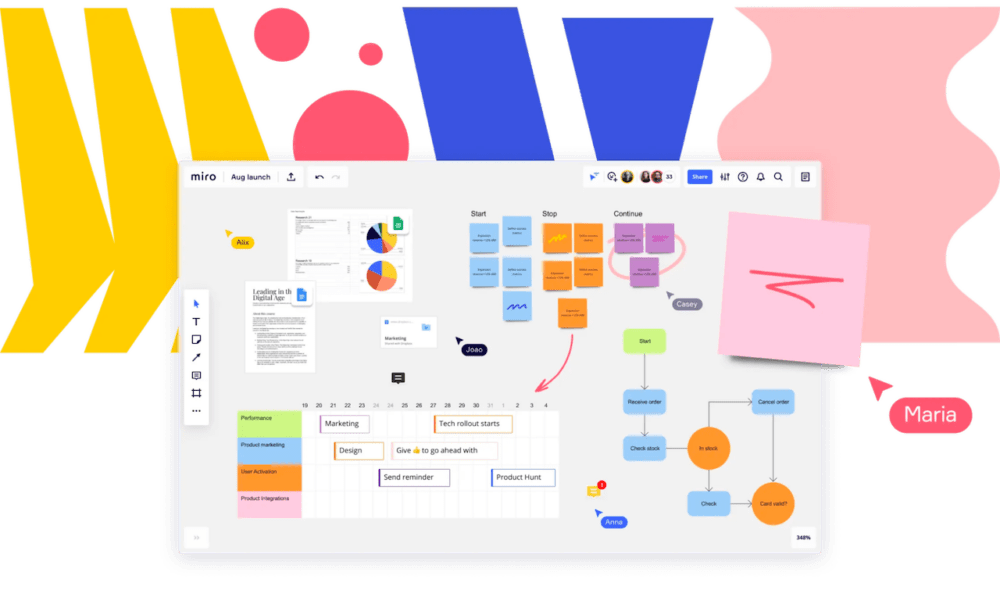 A Miro board with sticky notes and planning workflows