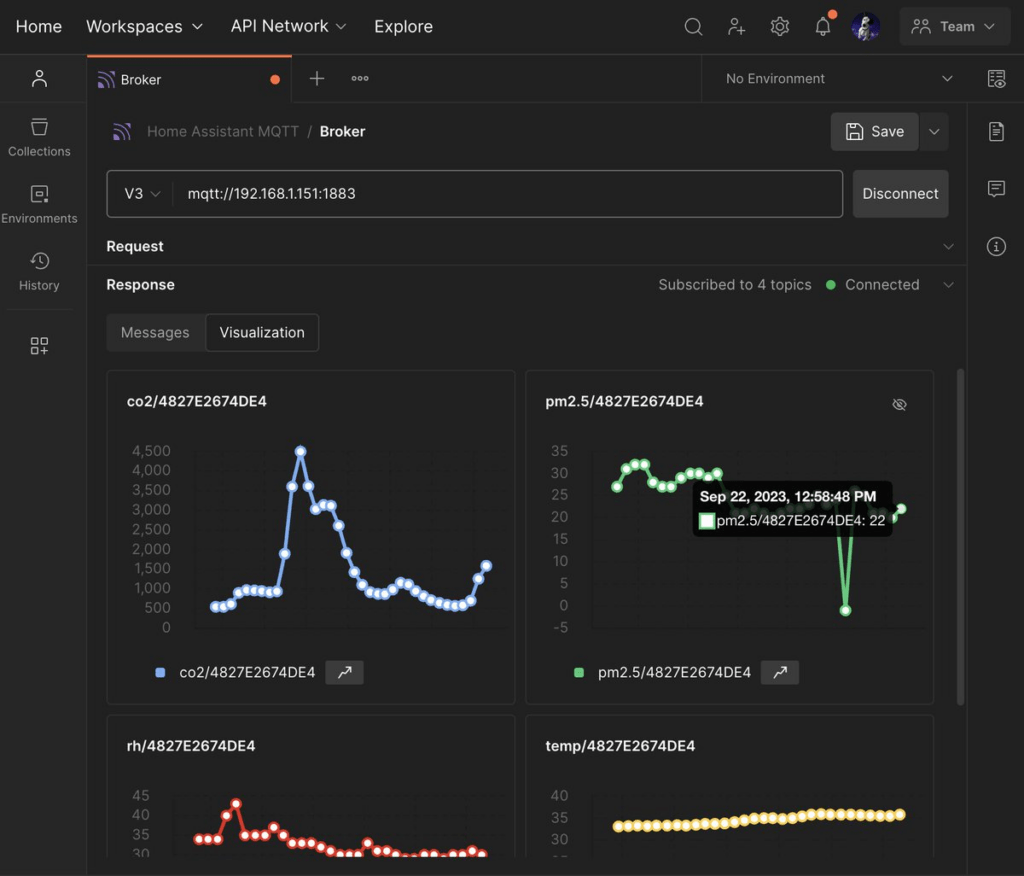 Visualize time-series data, like indoor air quality, in real time