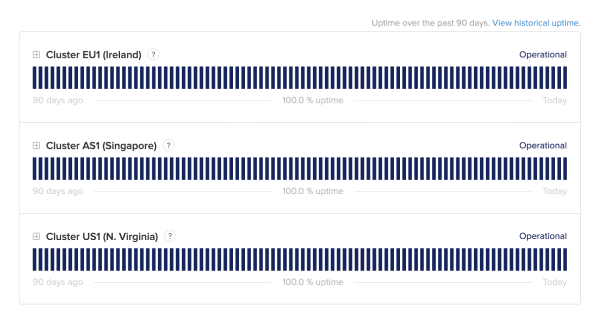 An exemplary status page uptime report